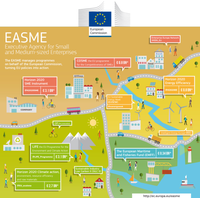 EASME infographics